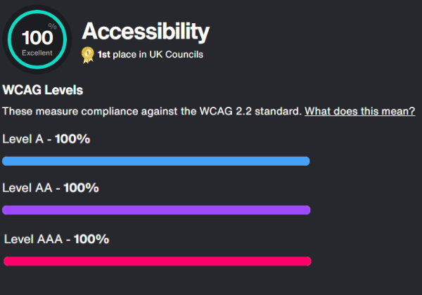 accessibility-score-sept-2024