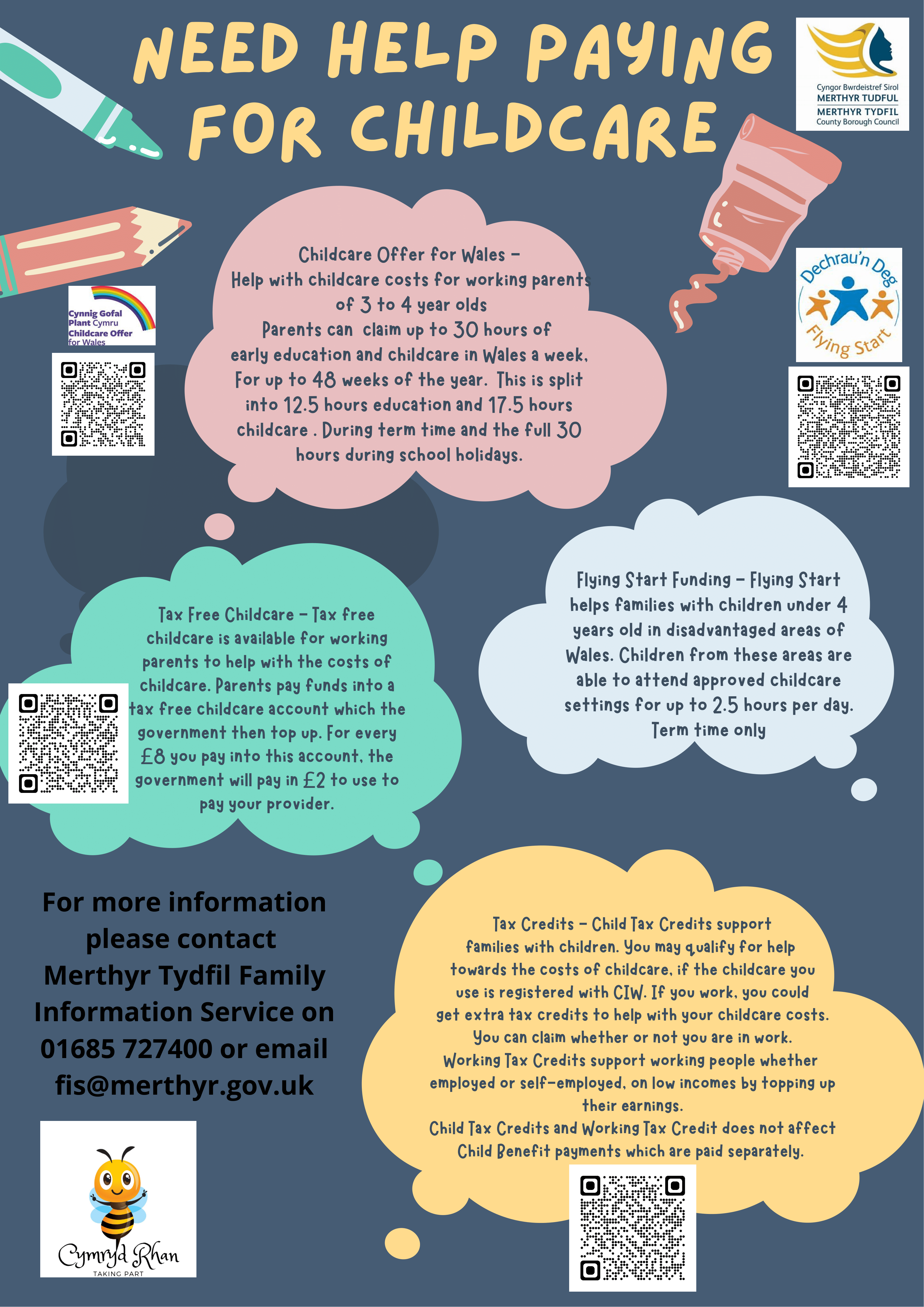Inforgraphic with information on the ways to get help paying for childcare