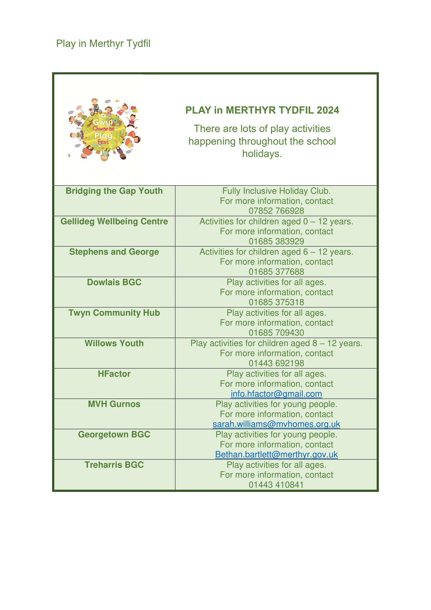 Play in Merthyr Tydfil
