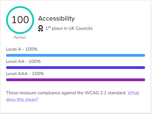 Accessibility Score June 2022